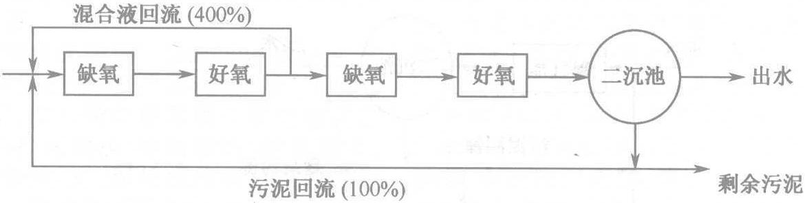 Bardenpho工艺